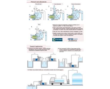 L'APPLICAZIONE DEL MESE! POMPE CENTRIFUGHE AUTOADESCANTI